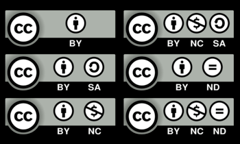 Creative Commons Symbols Chart
